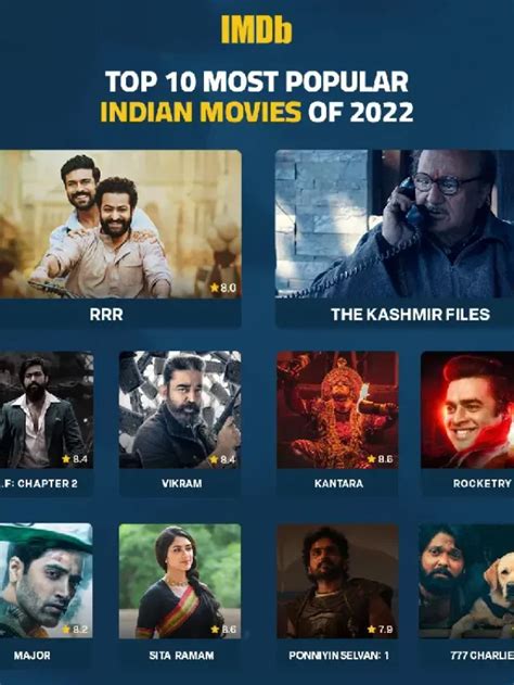 south movie 2022 list|South dominates IMDb top 10 movies 2022 list